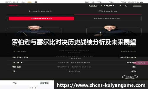 罗伯逊与塞尔比对决历史战绩分析及未来展望